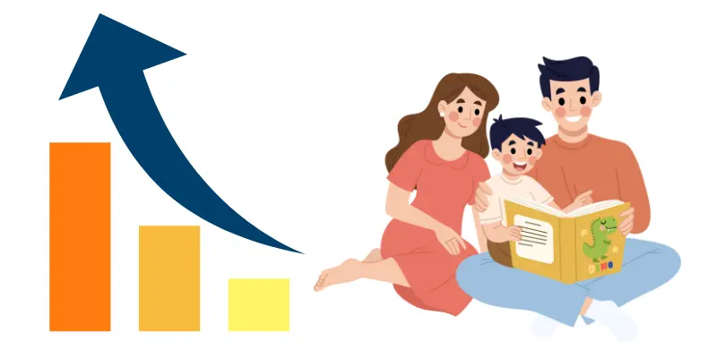 DRA reading level graph and parents helping kid to read