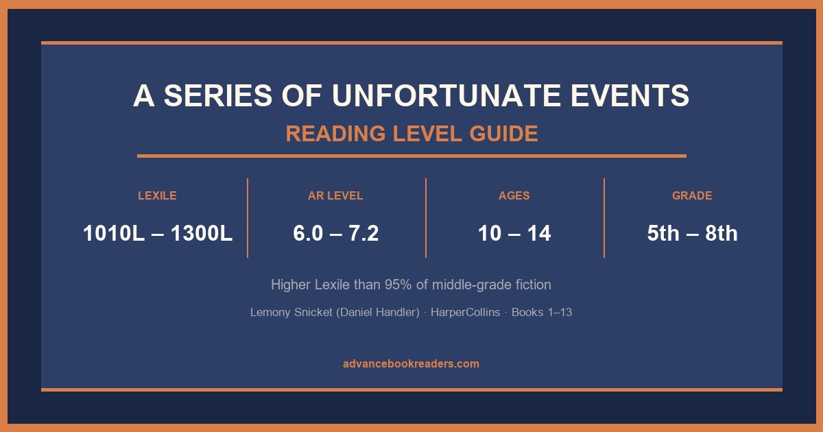 A Series of Unfortunate Events Reading Level: Harder Than You Think