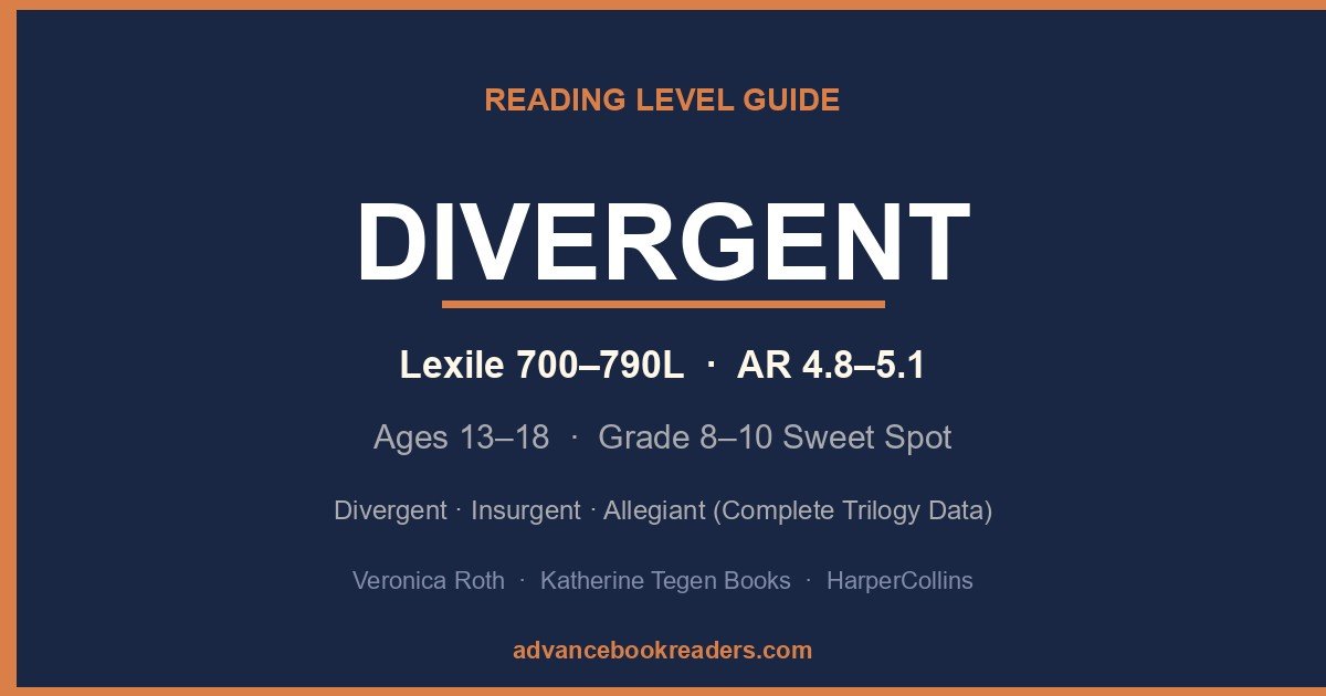 Divergent Reading Level and Age Range: Complete Guide by Book