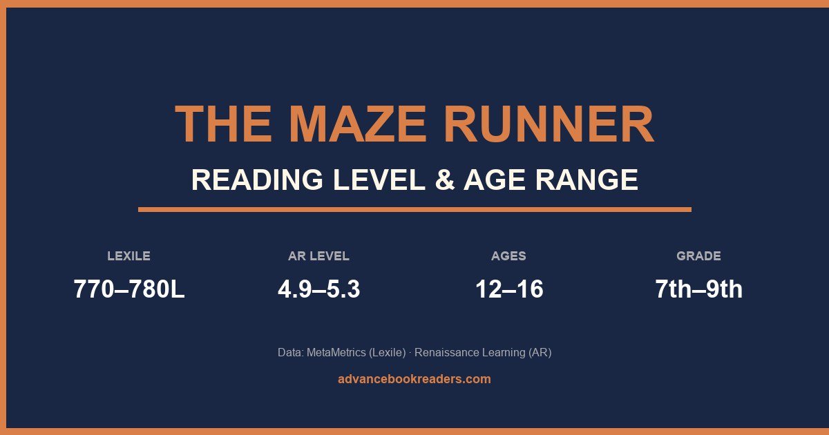 Maze Runner Reading Level: Is Your Teen Ready for the Maze?