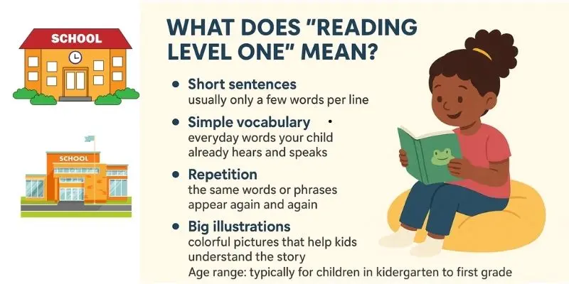infograph for reading level one books
