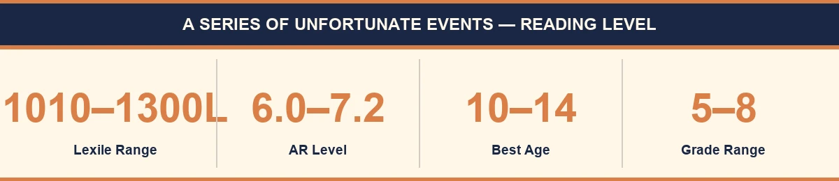 A Series of Unfortunate Events reading level at a glance — Lexile 1010–1300L, AR 6.0–7.2, ages 10–14, F&P V–Y