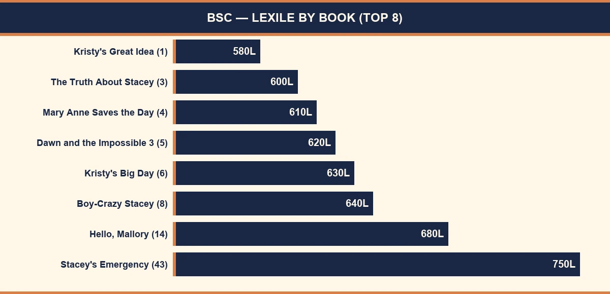infographic 2 books data 1