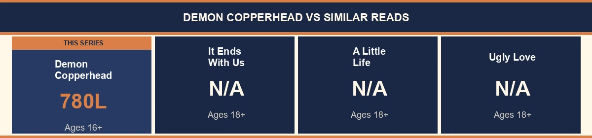 Demon Copperhead compared to It Ends With Us, A Little Life, Ugly Love