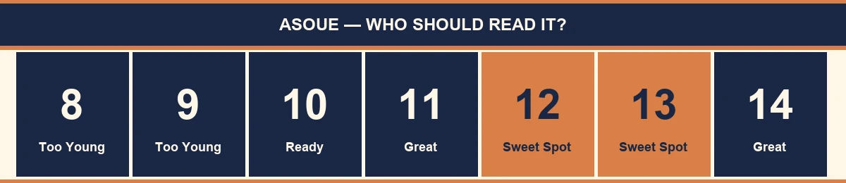 ASOUE age suitability guide — ages 8 through 14, with ages 10–11 highlighted as the sweet spot