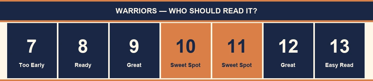 Warriors age suitability guide — ages 7 through 13, with ages 10–11 highlighted as the sweet spot