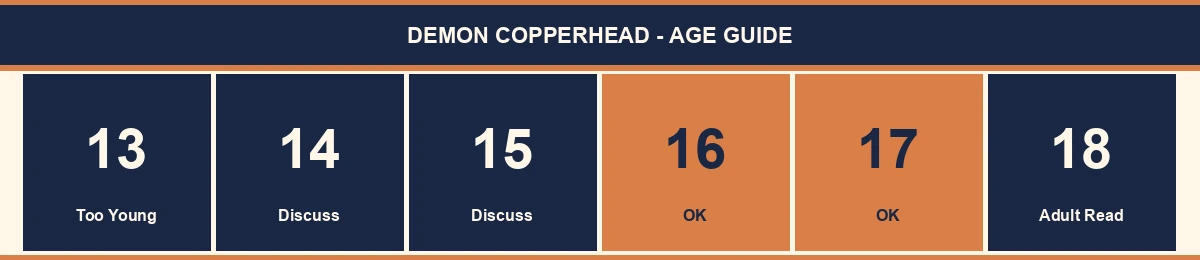 Demon Copperhead age appropriateness guide - recommended 16+, with parental discussion at 14-15